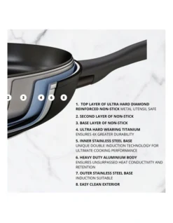 Per Domani Nonstick Induction Open Skillet 20cm 9 Per Domani Nonstick Induction Open Skillet 20cm -Kitchen Essentials Shop 630460360 3 2 720x928