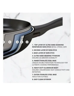 Per Domani Nonstick Induction Open Skillet 28cm -Kitchen Essentials Shop 630460630 3 2 720x928