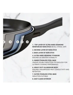Per Domani Nonstick Induction Covered Deep Skillet 28cm 9 Per Domani Nonstick Induction Covered Deep Skillet 28cm -Kitchen Essentials Shop 630460720 3 2 720x928