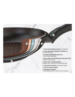 Per Salute Nonstick Induction Crepe Pan 25cm Black 14 Per Salute Nonstick Induction Crepe Pan 25cm Black -Kitchen Essentials Shop 729868060 6 1 720x928
